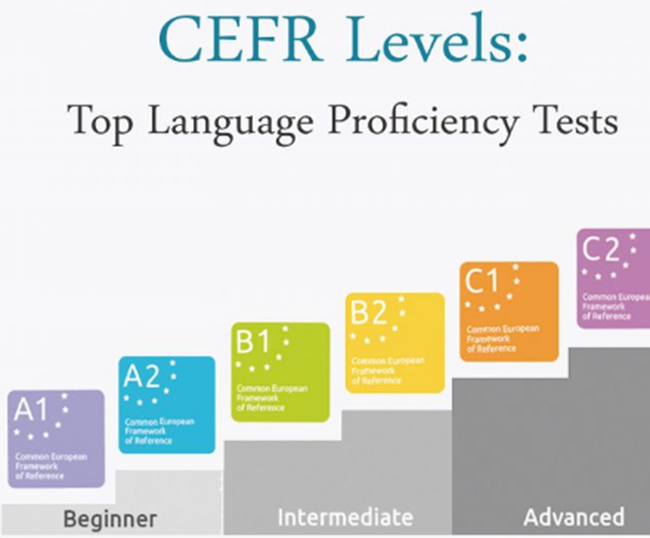 CEFR Levels